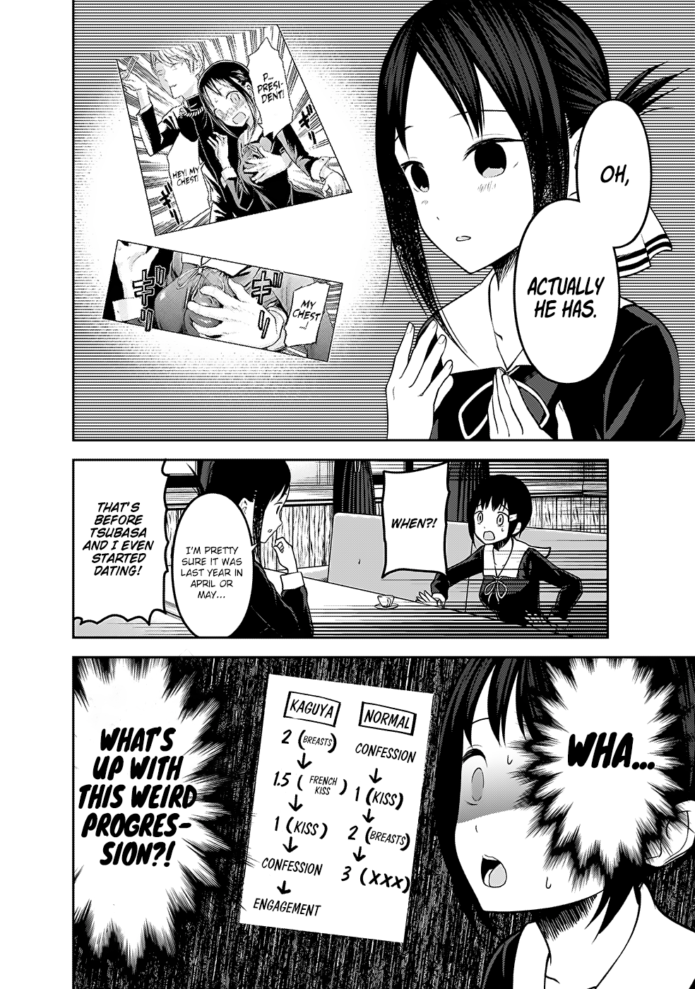 Read Kaguya sama Love is War EN Manga Online