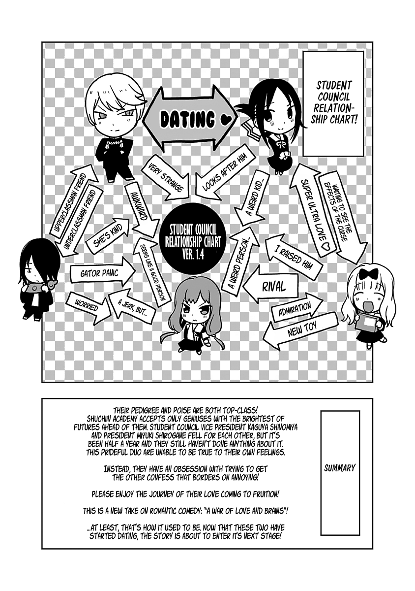 Read Kaguya sama Love is War EN Manga Online