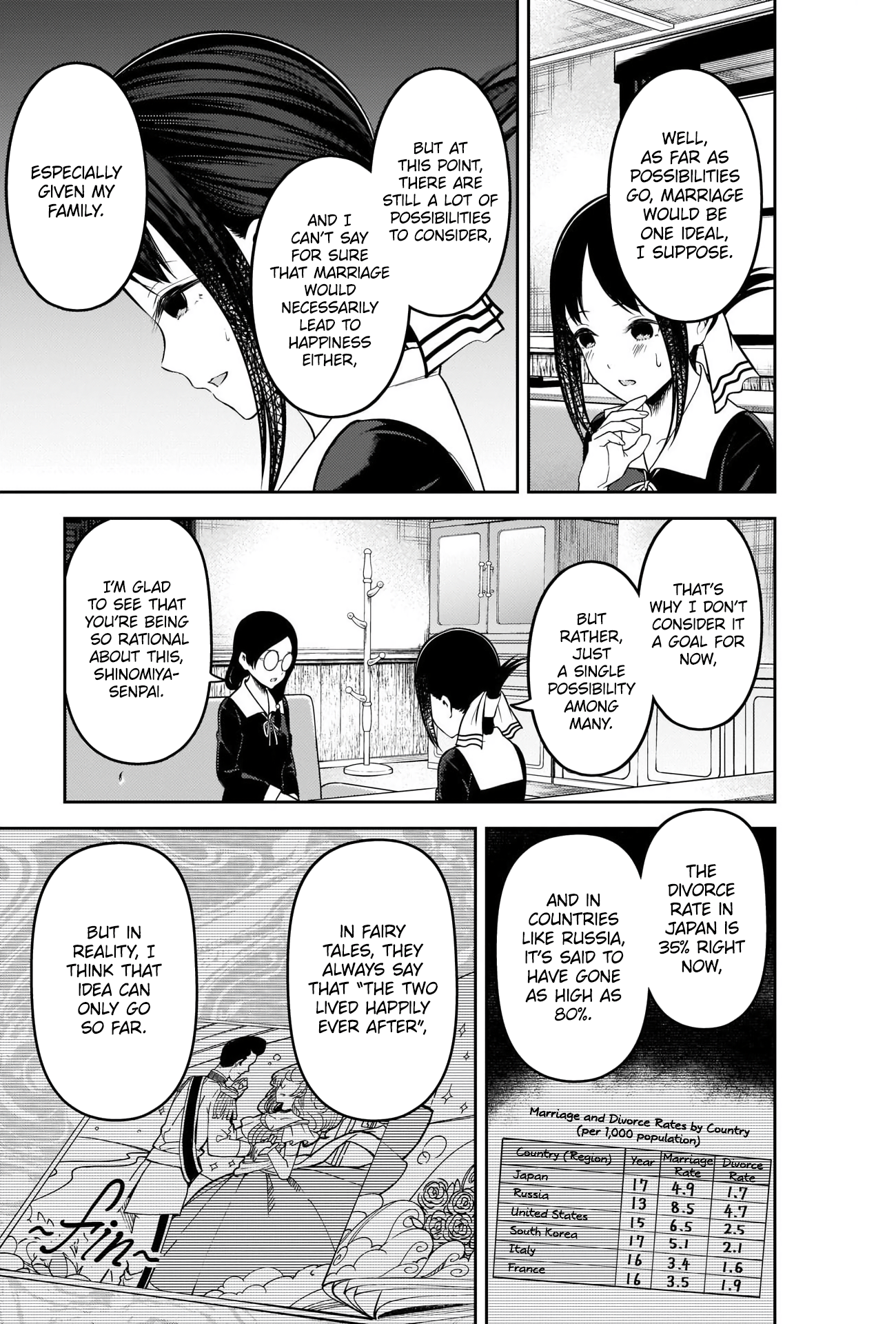 Read Kaguya sama Love is War EN Manga Online