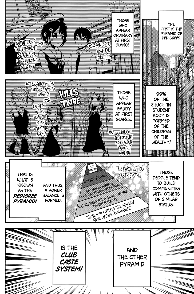 Read Kaguya sama Love is War EN Manga Online