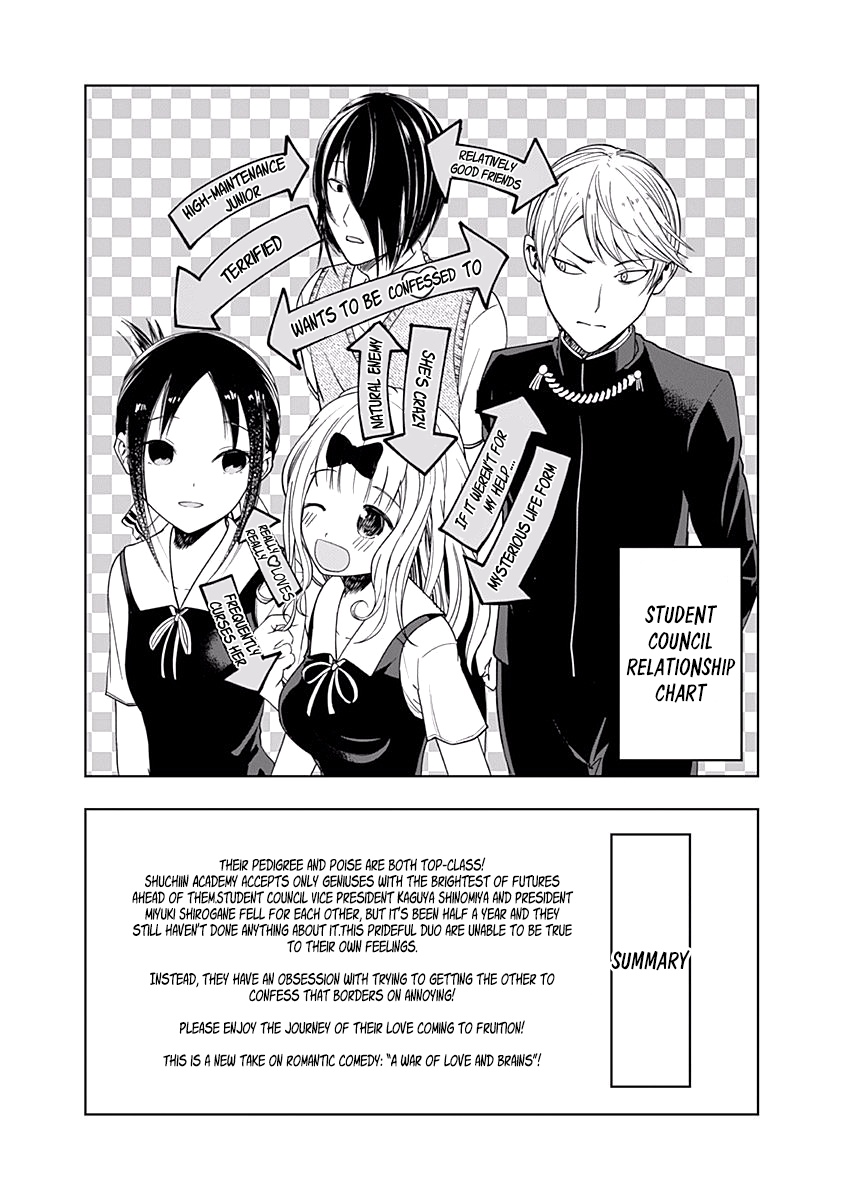 Read Kaguya sama Love is War EN Manga Online
