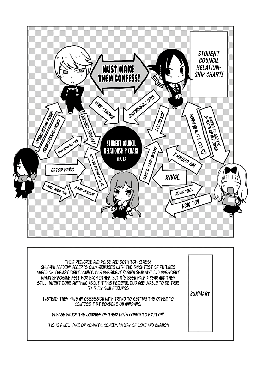 Read Kaguya sama Love is War EN Manga Online