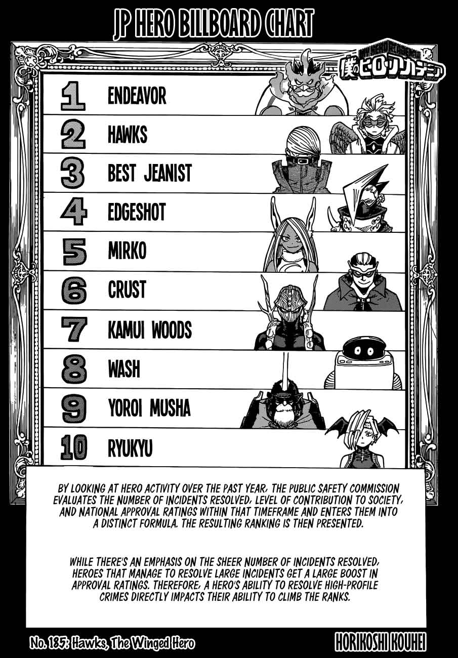Read MY HERO ACADEMIA EN Manga Online