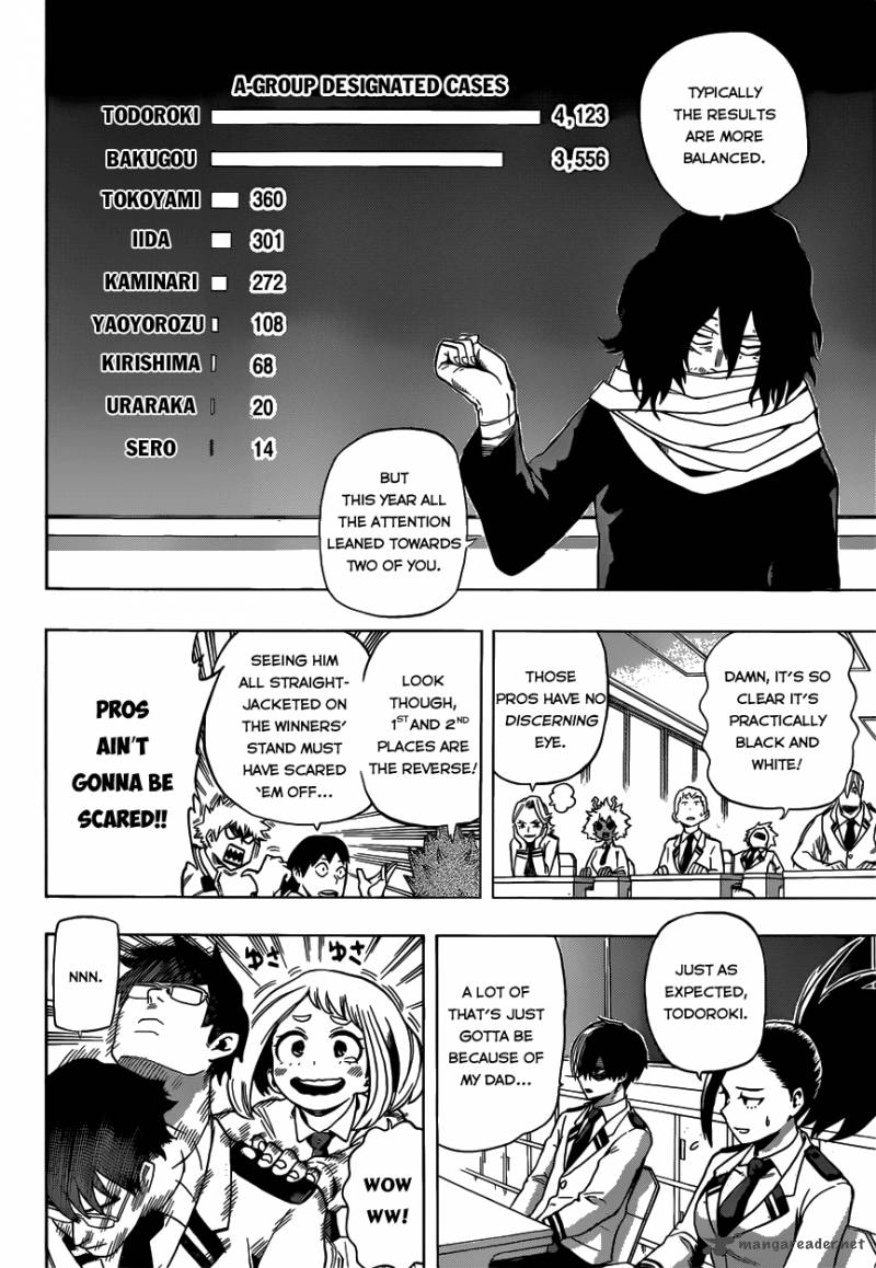 Read MY HERO ACADEMIA EN Manga Online