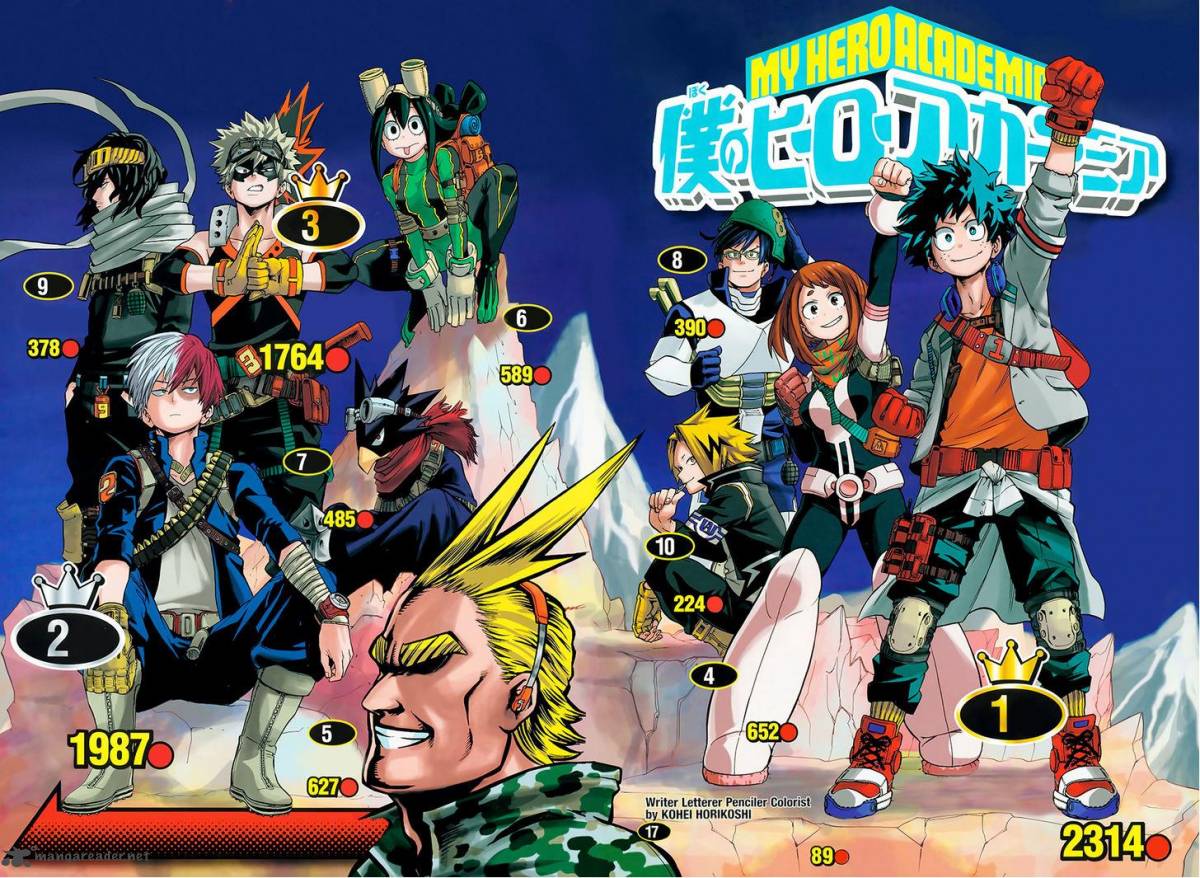 Read MY HERO ACADEMIA EN Manga Online