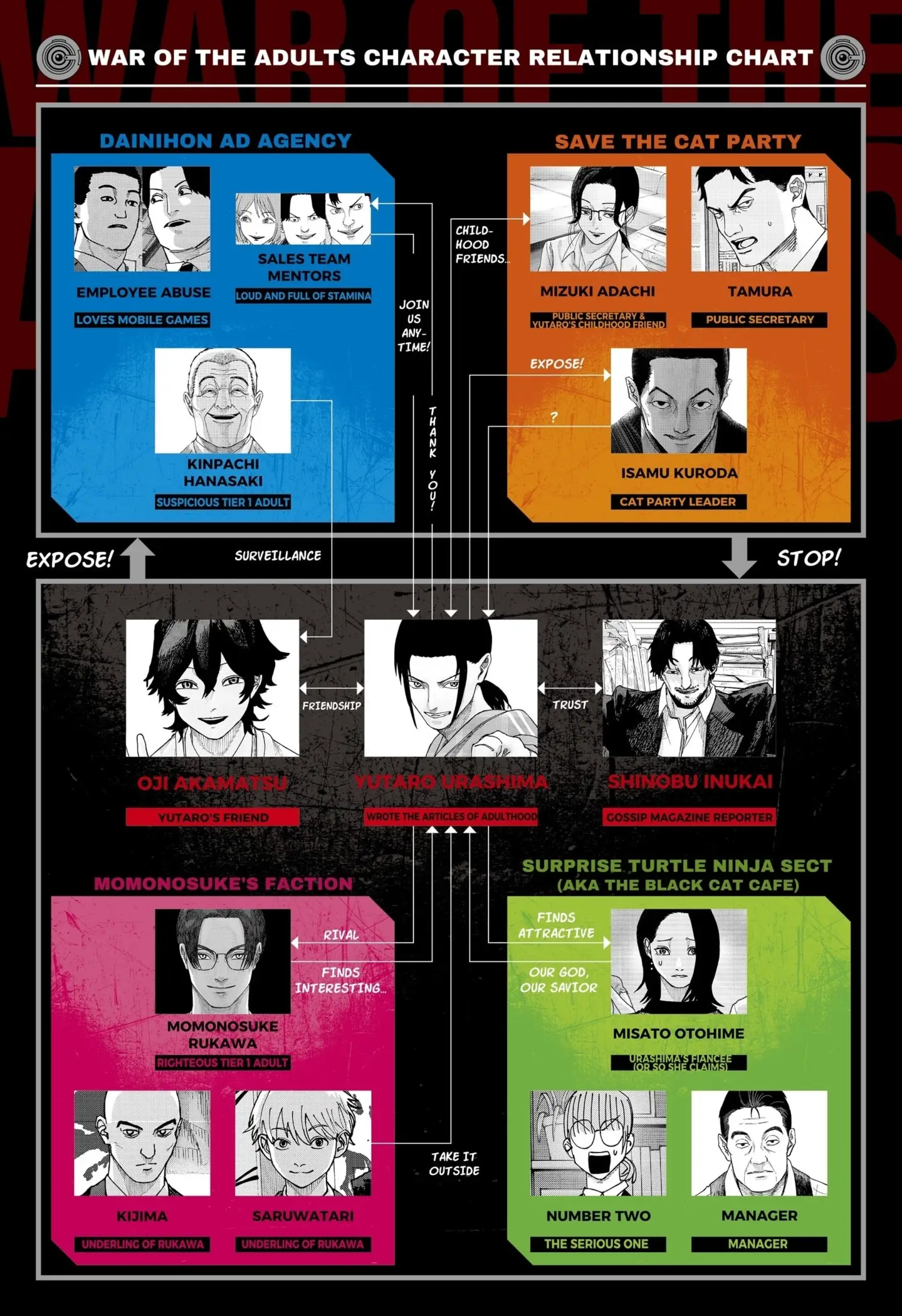 Read War of the Adults EN Manga Online