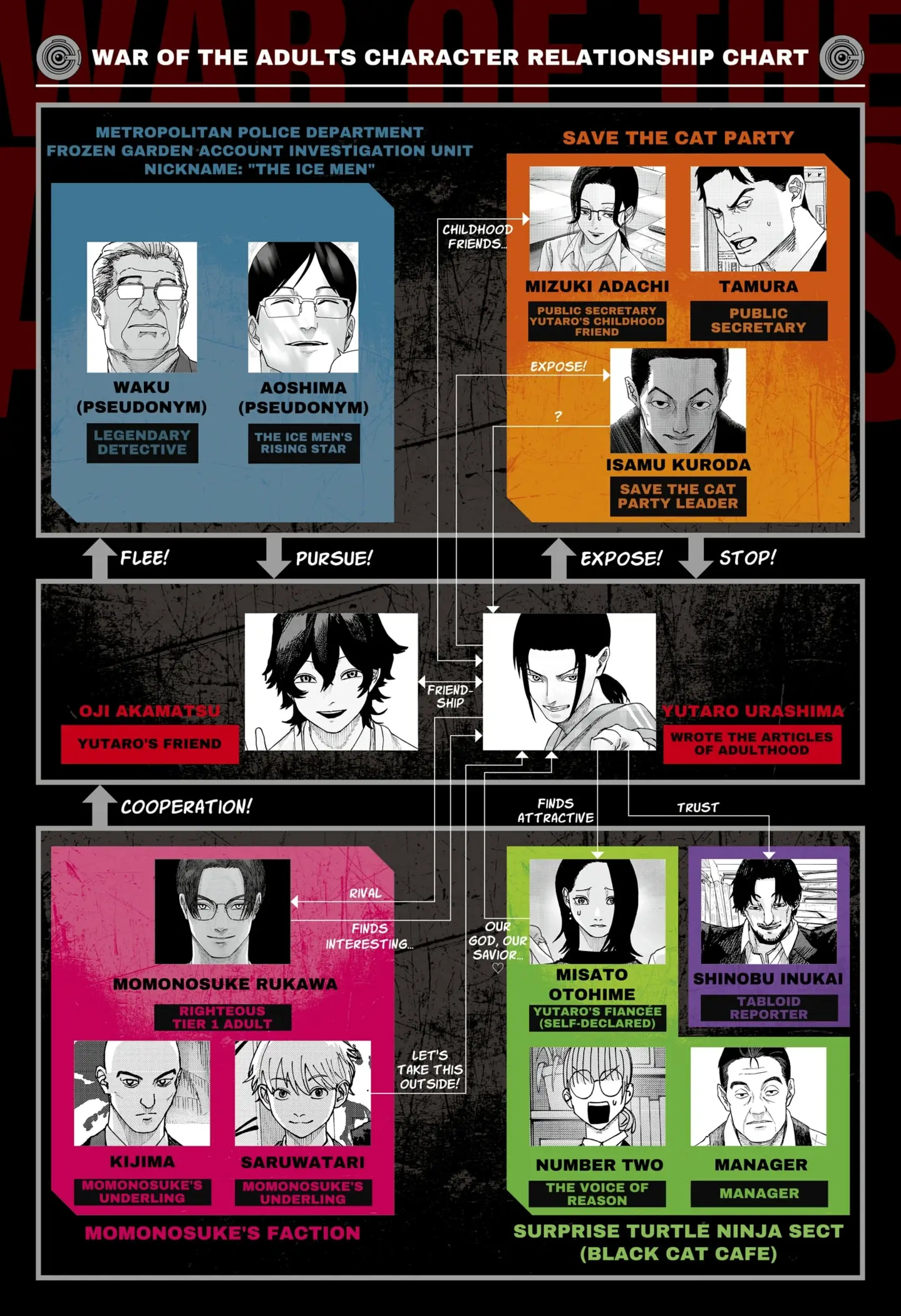 Read War of the Adults EN Manga Online