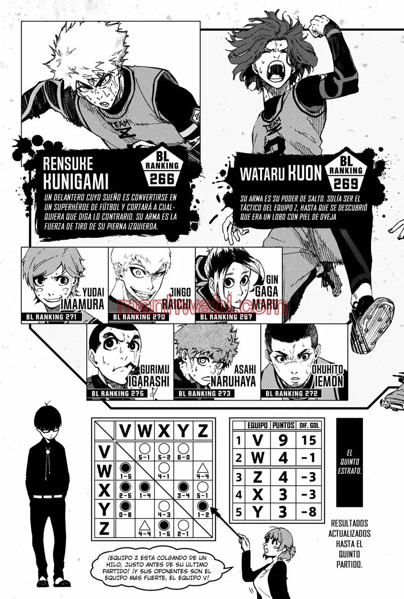 Read Blue Lock ES Manga Online