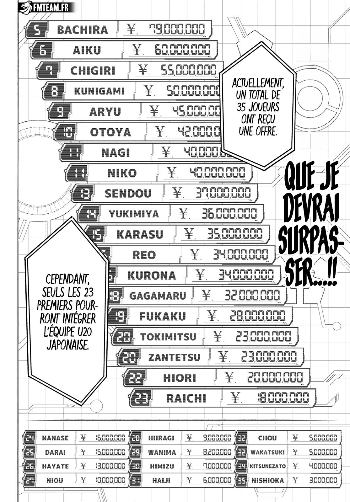 Read Blue Lock FR Manga Online